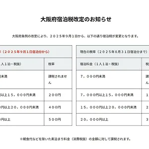 Androoms Shin-osaka 3* Osaca